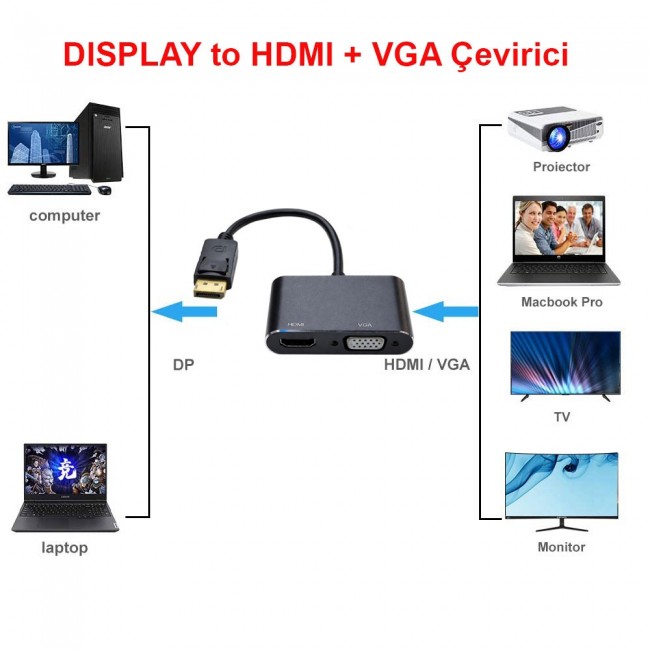 Displayport DP to HDMI+VGA Çevirici adaptör DP-HDMI-VGA dönüştürücü