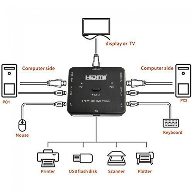 hdmı kvm switch 2 Port HDMI anahtarlı 4k KVM Switch hdmı kvm switch 2 Port HDMI anahtarlı 4k KVM Switch