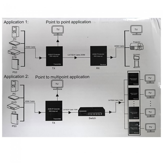 200m Hdmi Over Ip Genişletici 1080p Hdmi Genişletici Cat5 Cat6 200m Hdmi Over Ip Genişletici 1080p Hdmi Genişletici Cat5 Cat6