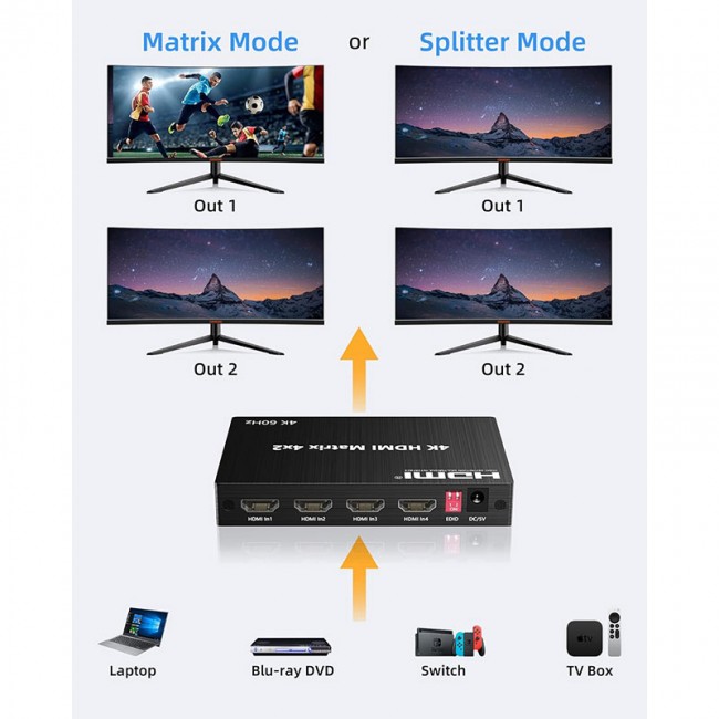 4K 60Hz 4x2 HDMI Matrix 4 giriş 2 çıkış Uzaktan Kumandalı 4K 60Hz 4x2 HDMI Matrix 4 giriş 2 çıkış Uzaktan Kumandalı