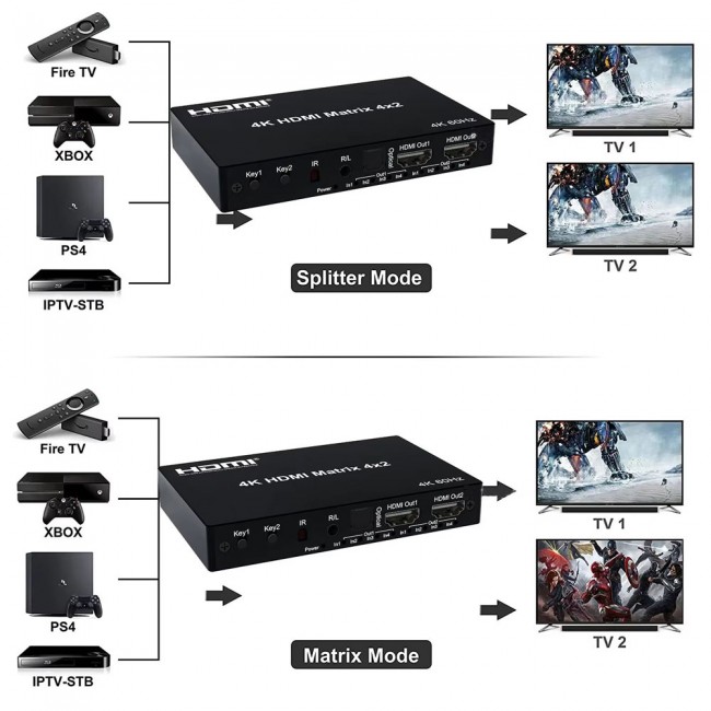 4K 60Hz 4x2 HDMI Matrix 4 giriş 2 çıkış Uzaktan Kumandalı 4K 60Hz 4x2 HDMI Matrix 4 giriş 2 çıkış Uzaktan Kumandalı