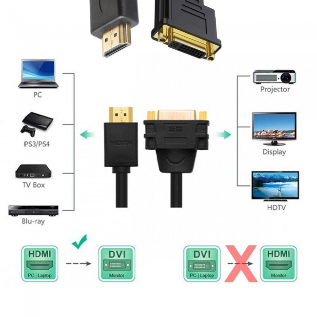Hdmı to Dvı 24+5 dişi çevirici flat yassı hdmı dvı çevirici kablo