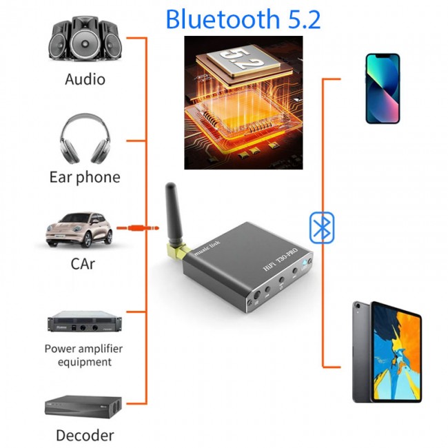 Bluetooth çok fonksiyonlu ses alıcısı HIFI kayıpsız müzik USB AUX RCA