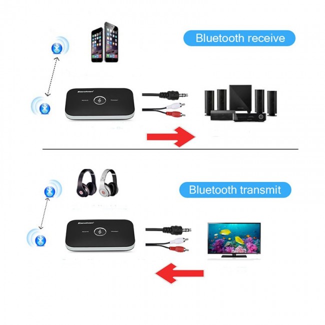 Bluetooth kablosuz AV alıcısı-vericisi bluetooth audio transsmitt