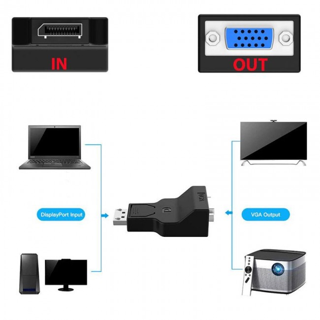 Display to vga çevirici converter adaptör
