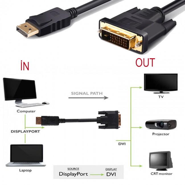 Displayport DP DVI 24 + 1 kablo adaptörü 1080P monütör kablosu 1,5m