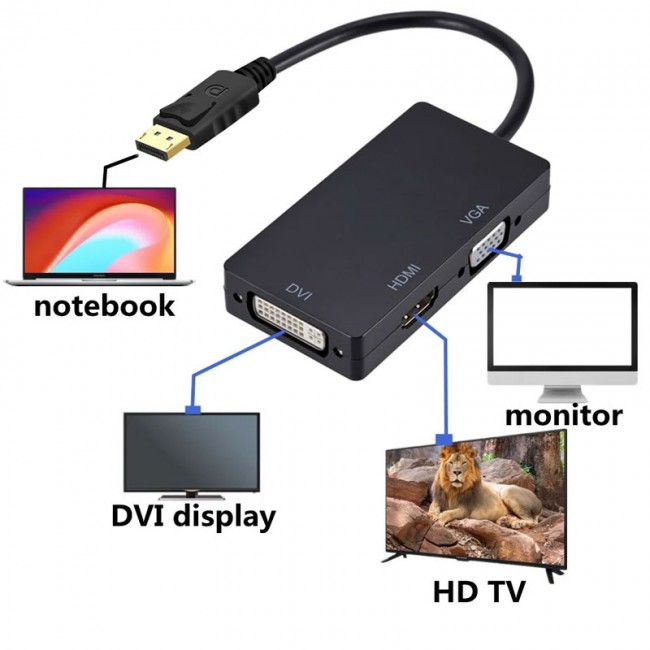 Displayport TO DVI VGA HDMI çevirici dönüştürücü aparat kablo Displayport TO DVI VGA HDMI çevirici dönüştürücü aparat kablo