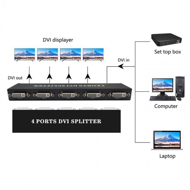 dvı 4 port splitter 1 giriş 4 çıkış DVI çoklayıcı splitter dvı 4 port splitter 1 giriş 4 çıkış DVI çoklayıcı splitter