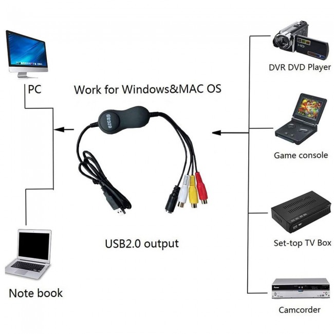 Ezcap Kamera VHS Hi8 kaset dönüştürücü usb 2.0 video capture kart Ezcap Kamera VHS Hi8 kaset dönüştürücü usb 2.0 video capture kart