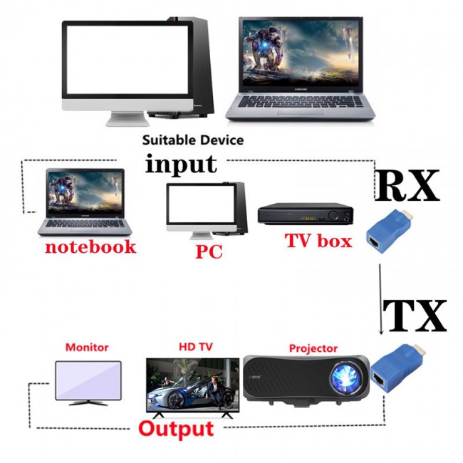 HDMI 2k 4k RJ45 30m cat5-e cat6 hdmı 1.4 extender HDMI 2k 4k RJ45 30m cat5-e cat6 hdmı 1.4 extender