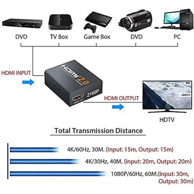HDMI 2.0 Sinyal Tekrarlayıcı Adaptör 2160P 3D 4K hdmı repeater HDMI 2.0 Sinyal Tekrarlayıcı Adaptör 2160P 3D 4K hdmı repeater