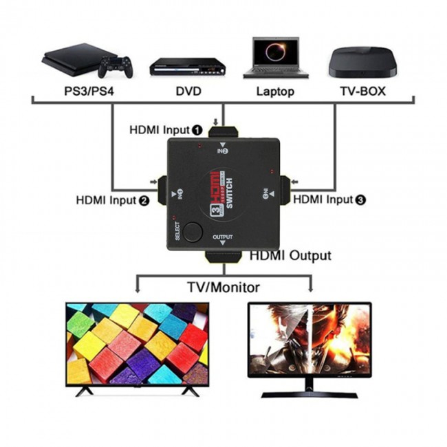 hdmı seçmeli 3in1 çoklayıcı switch v1.4 hdmı seçmeli 3in1 çoklayıcı switch v1.4