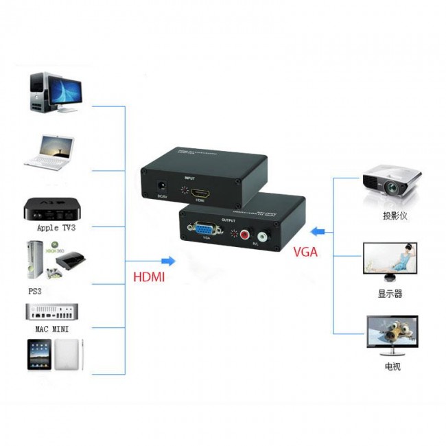 hdmı to vga + audıo R/L çevirici adaptör