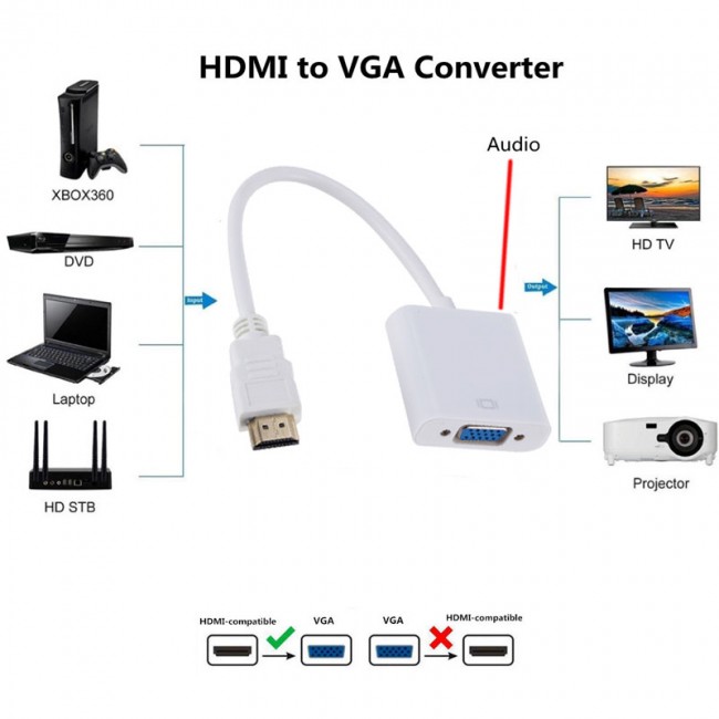 Hdmı to Vga +ses çecirici converter kablo beyaz Hdmı to Vga +ses çecirici converter kablo beyaz