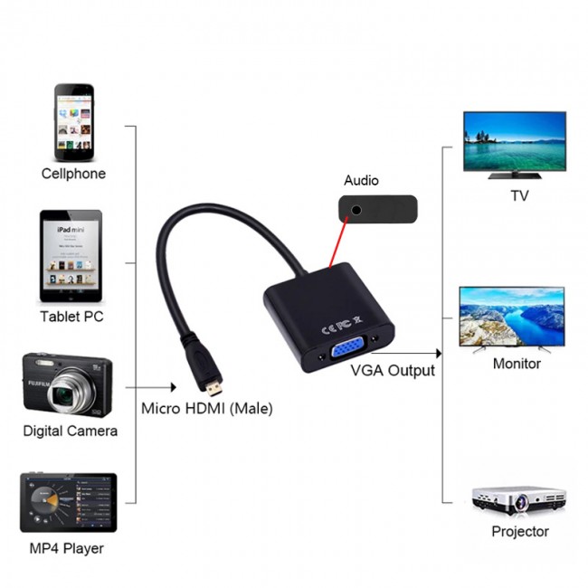 mikro hdmı to vga + audio çevirici converter kablo mikro hdmı to vga + audio çevirici converter kablo