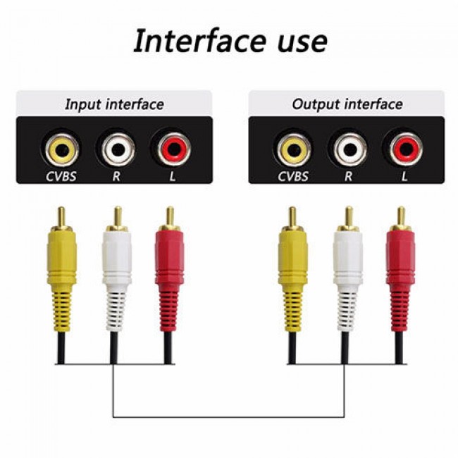 RCA erkek erkek AV ses ve video kompozit kablosu 15m RCA erkek erkek AV ses ve video kompozit kablosu 15m