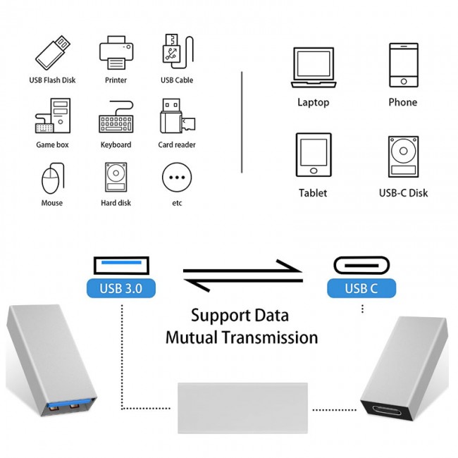 USB 3.0 Dişi to type c 3.1 dişi alüminyum dönüştürücü USB 3.0 Dişi to type c 3.1 dişi alüminyum dönüştürücü