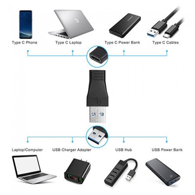 USB 3.0 erkek to usb 3.1 type c dişi çevirici dönüştürücü aparat USB 3.0 erkek to usb 3.1 type c dişi çevirici dönüştürücü aparat