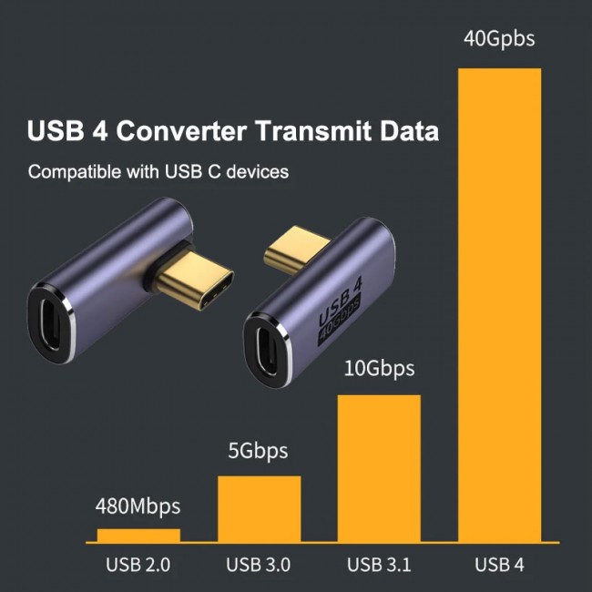 USB 4.0 type C 90 derece adaptör 40Gbps hızlı veri transferi USB 4.0 type C 90 derece adaptör 40Gbps hızlı veri transferi