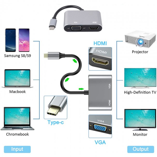 USB C Type c to HDMI 4K +VGA çevirici adaptör kablo 2 in 1 USB C Type c to HDMI 4K +VGA çevirici adaptör kablo 2 in 1