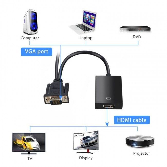vga to hdmı çevirici vga audio - hdmı çevirici kablo vga to hdmı çevirici vga audio - hdmı çevirici kablo