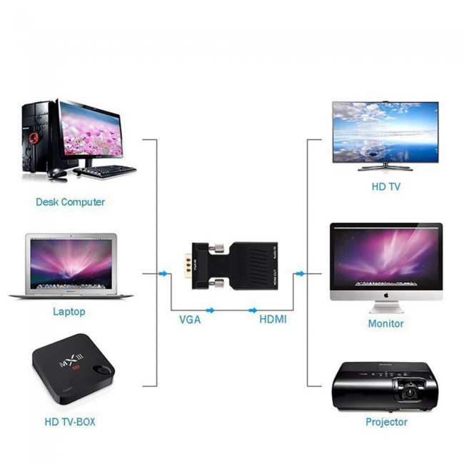vga to hdmı çevirici VGA+audio to HDMI converter 1080P vga to hdmı çevirici VGA+audio to HDMI converter 1080P